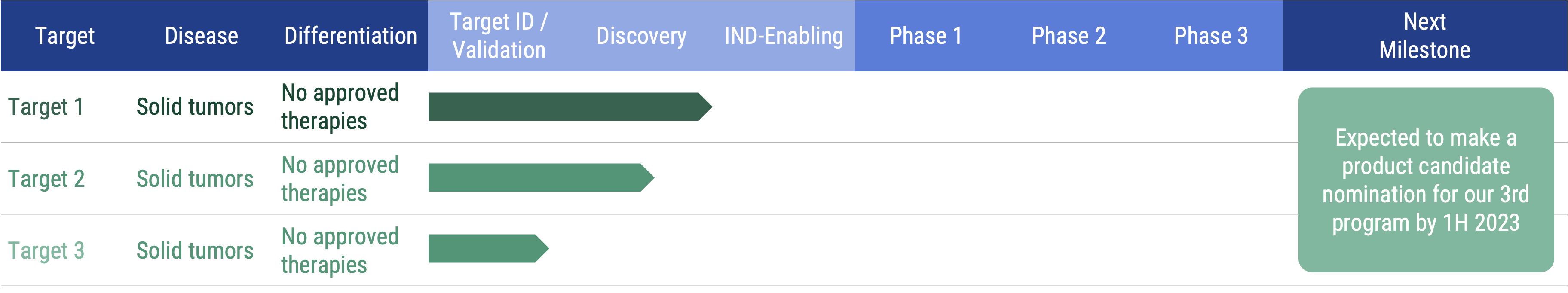 R&D Pipeline chart