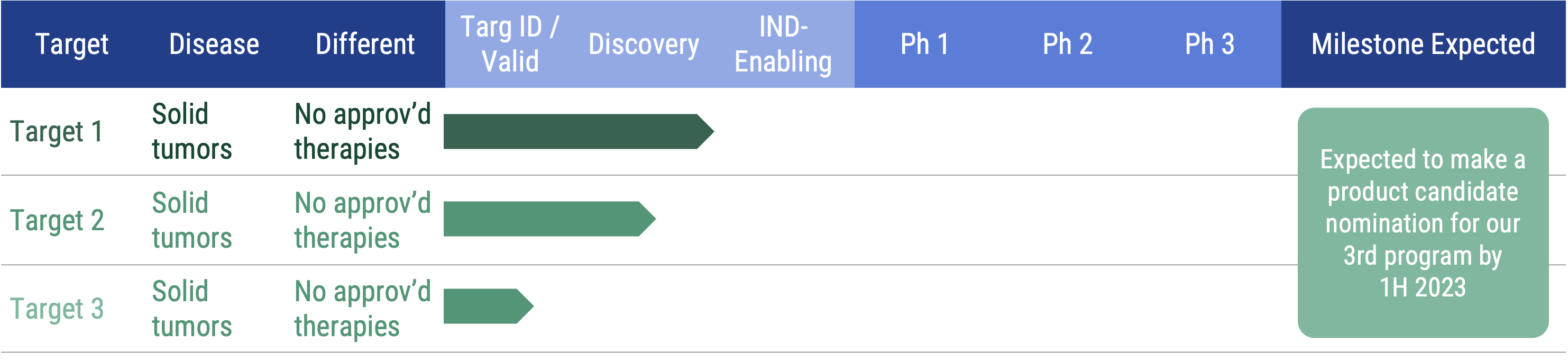 R&D Pipeline chart
