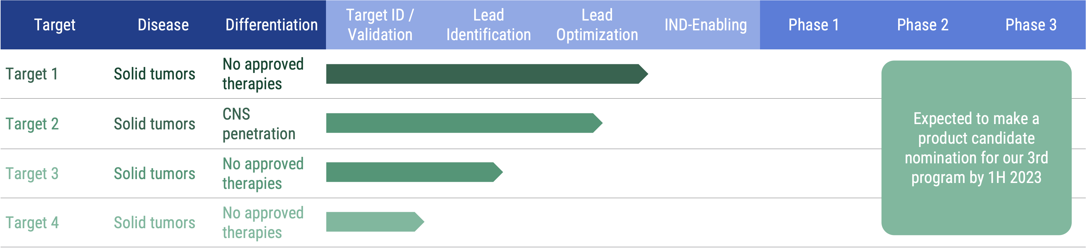 R&D Pipeline chart