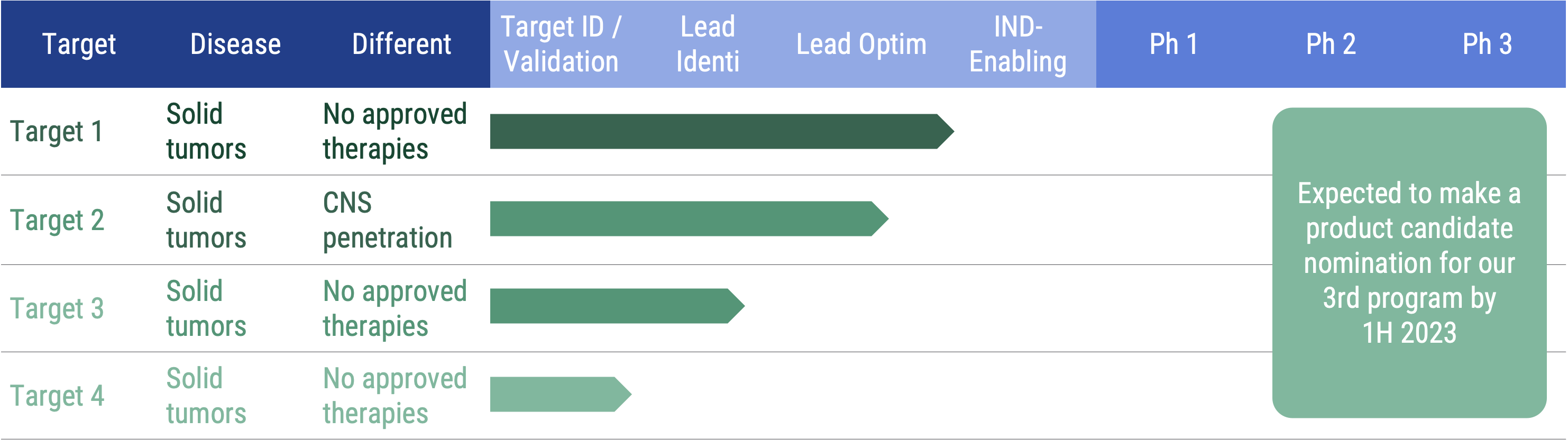 R&D Pipeline chart